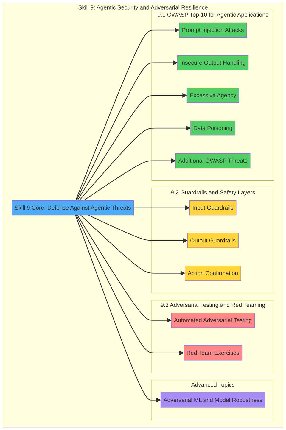 Security & Resilience